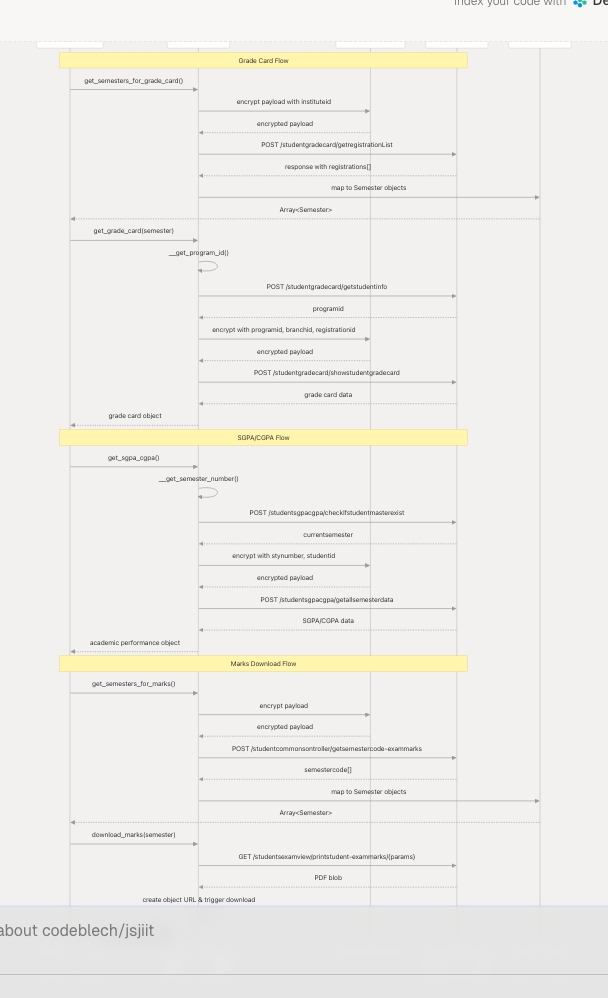 Architecture Diagram