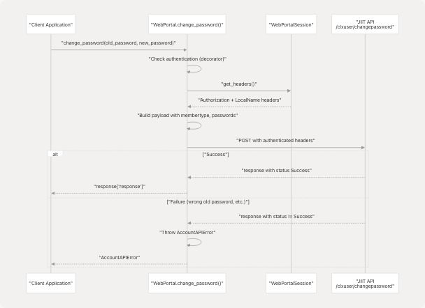 Architecture Diagram