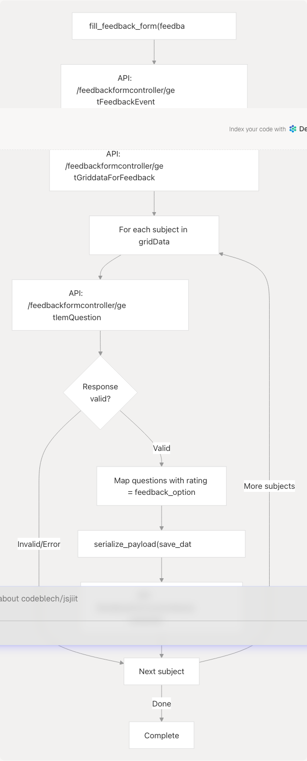 Architecture Diagram