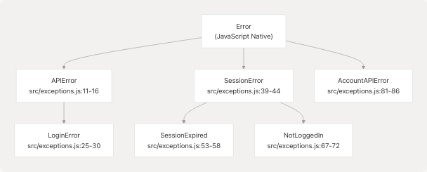 Architecture Diagram