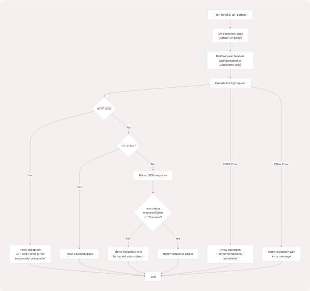 Architecture Diagram
