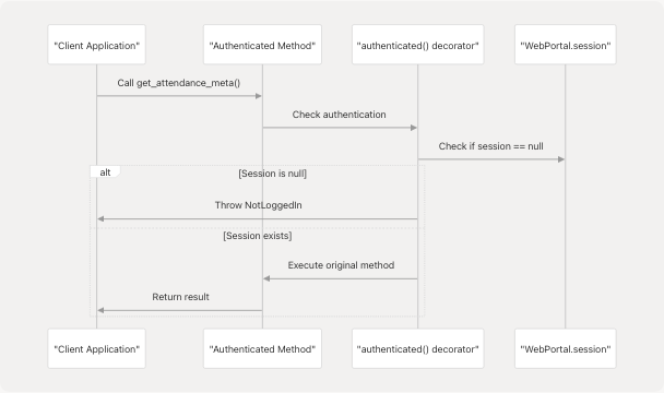 Architecture Diagram