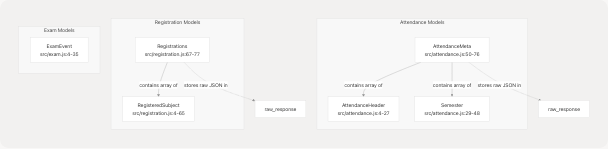 Architecture Diagram