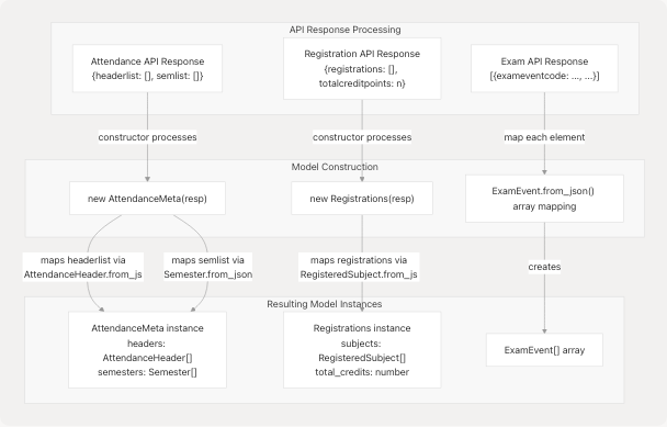 Architecture Diagram