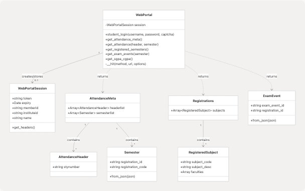 Architecture Diagram