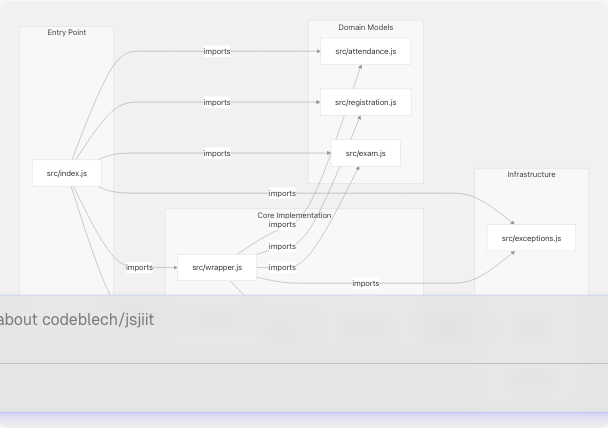 Architecture Diagram