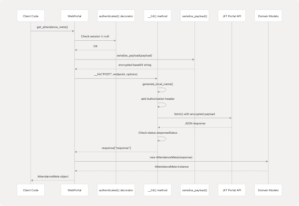 Architecture Diagram