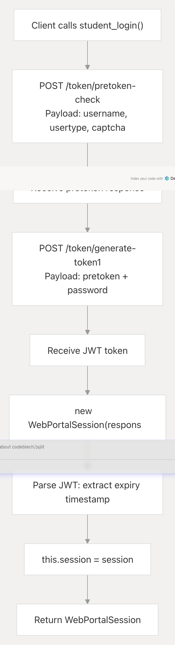 Architecture Diagram
