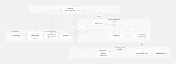 Architecture Diagram