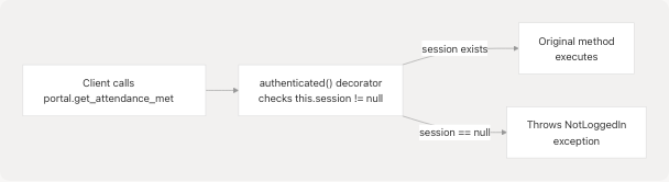 Architecture Diagram