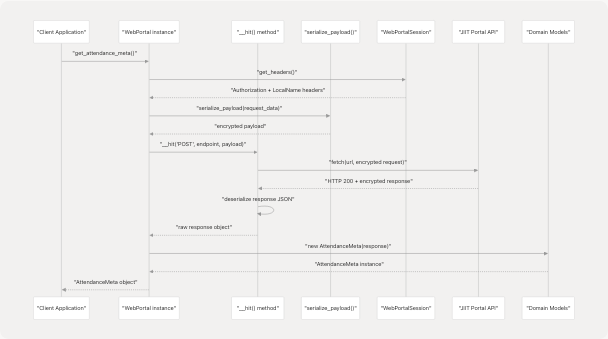 Architecture Diagram
