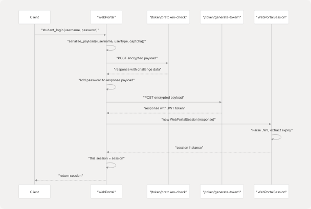 Architecture Diagram