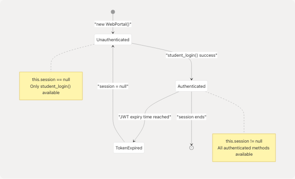 Architecture Diagram