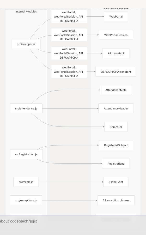 Architecture Diagram