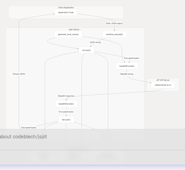 Architecture Diagram
