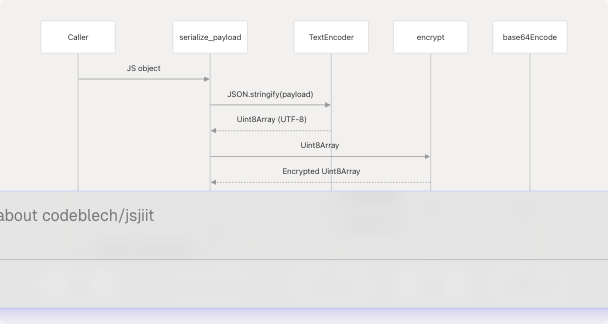Architecture Diagram