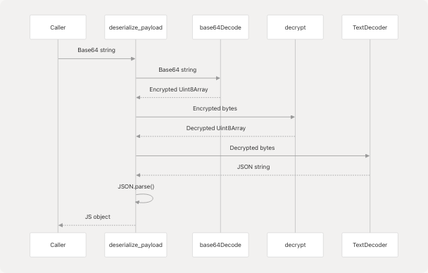 Architecture Diagram
