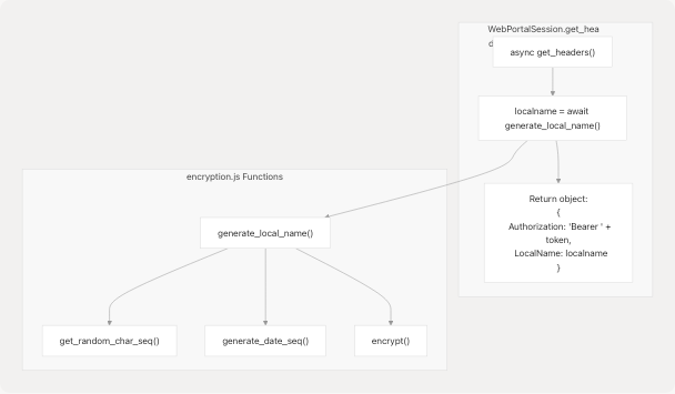 Architecture Diagram