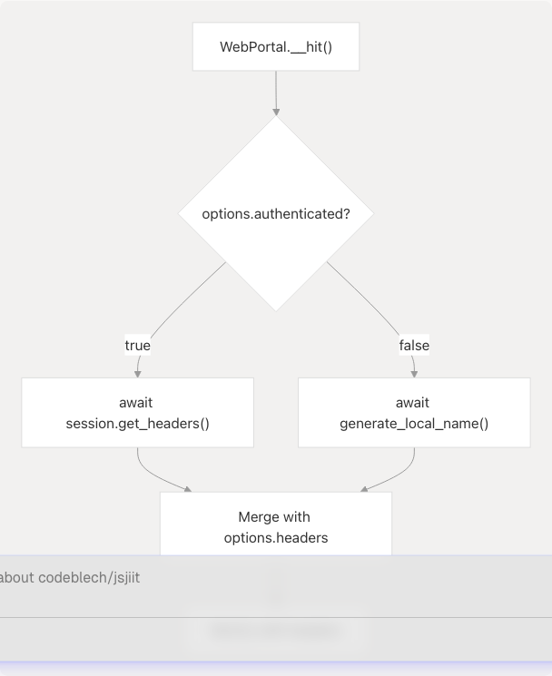 Architecture Diagram