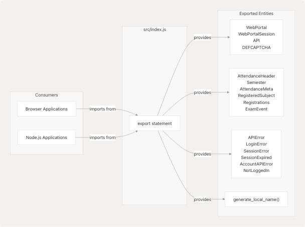 Architecture Diagram