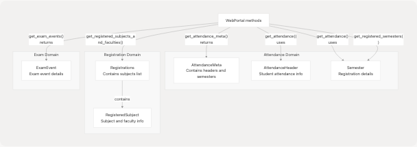Architecture Diagram