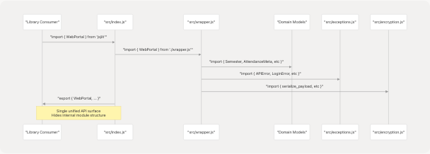 Architecture Diagram