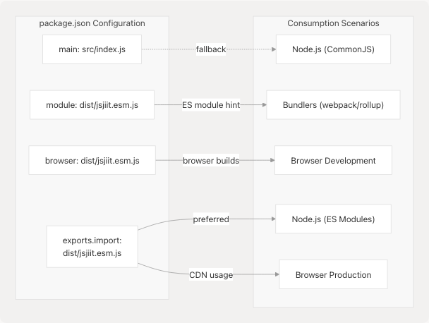 Architecture Diagram
