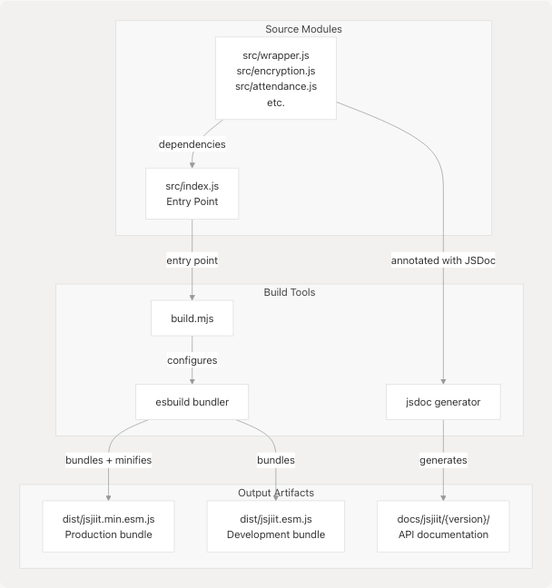 Architecture Diagram
