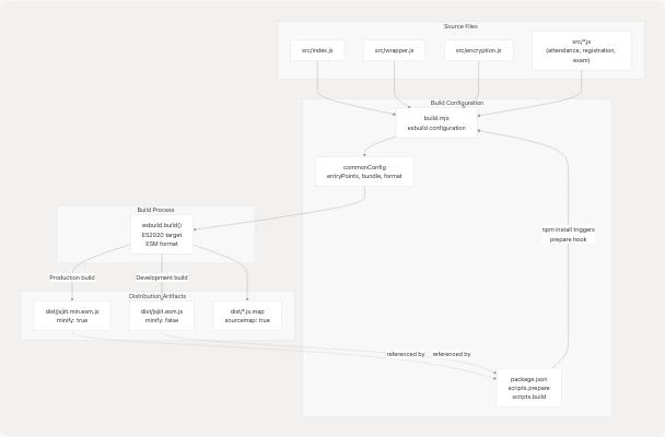 Architecture Diagram