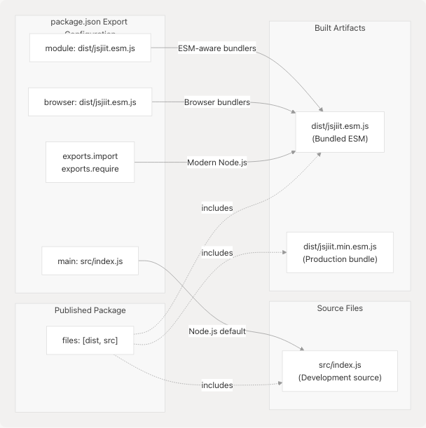 Architecture Diagram