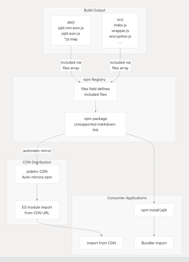 Architecture Diagram