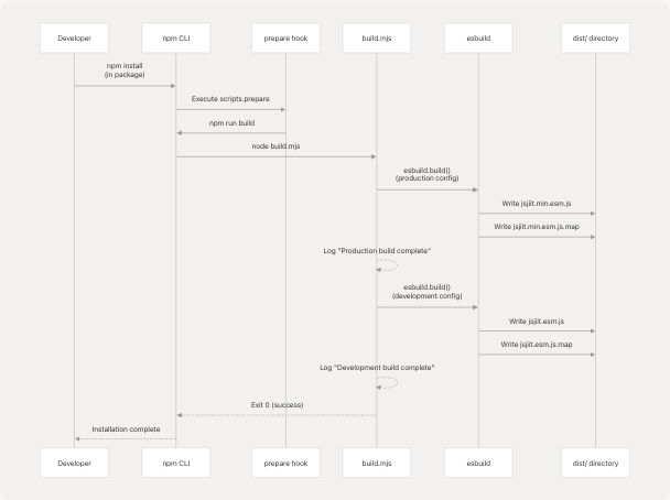 Architecture Diagram