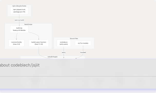 Architecture Diagram