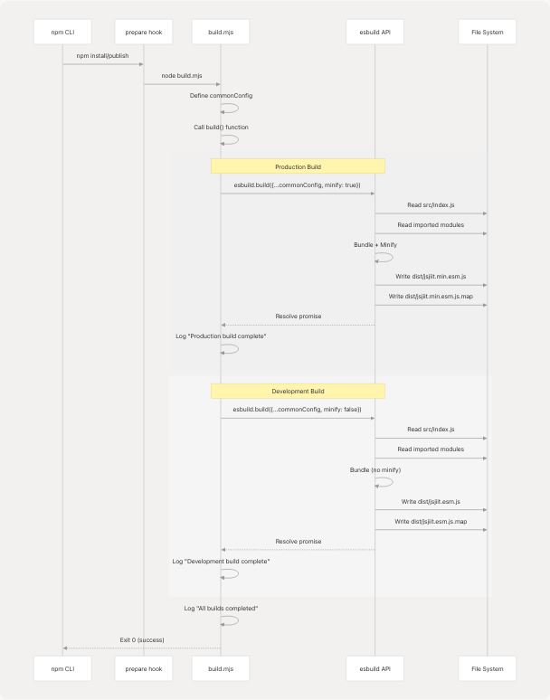 Architecture Diagram