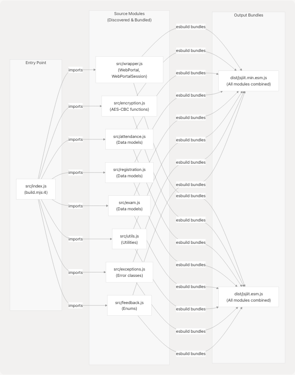 Architecture Diagram