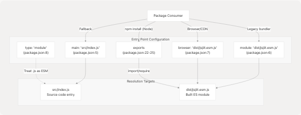 Architecture Diagram