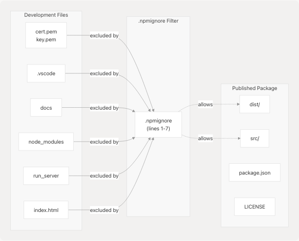 Architecture Diagram
