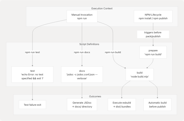Architecture Diagram