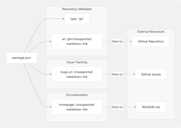 Architecture Diagram