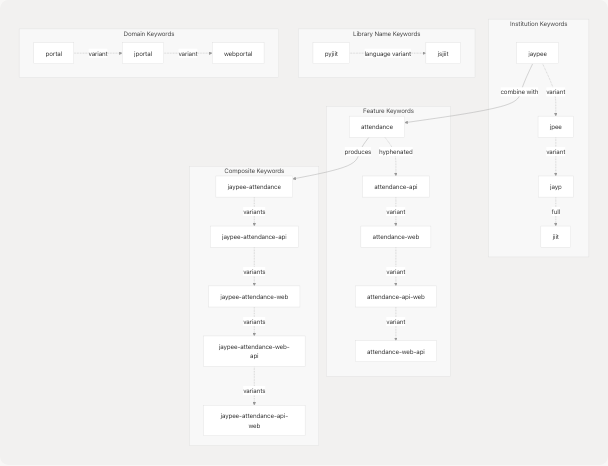 Architecture Diagram