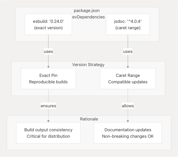 Architecture Diagram