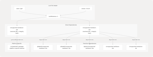 Architecture Diagram
