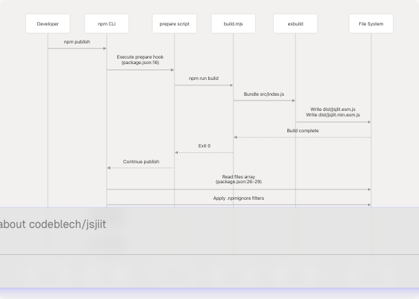Architecture Diagram