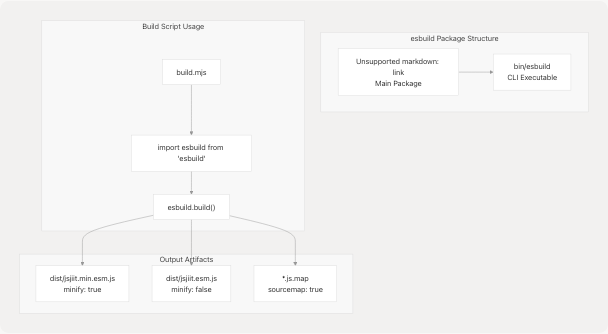 Architecture Diagram