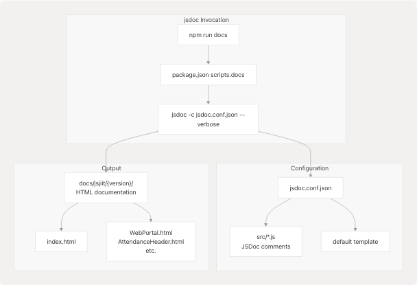 Architecture Diagram