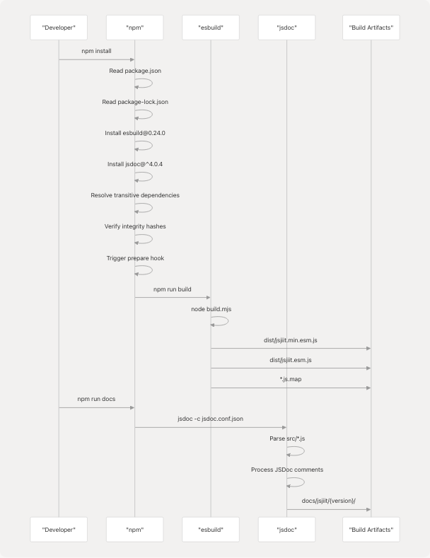 Architecture Diagram