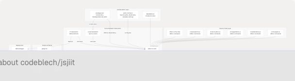 Architecture Diagram
