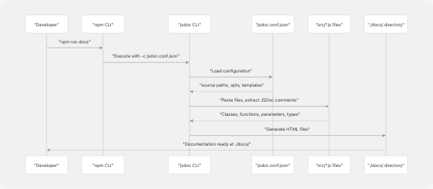 Architecture Diagram