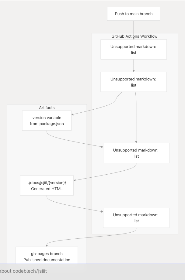 Architecture Diagram