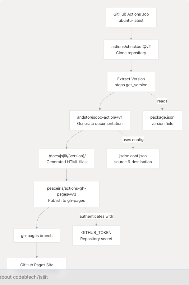 Architecture Diagram
